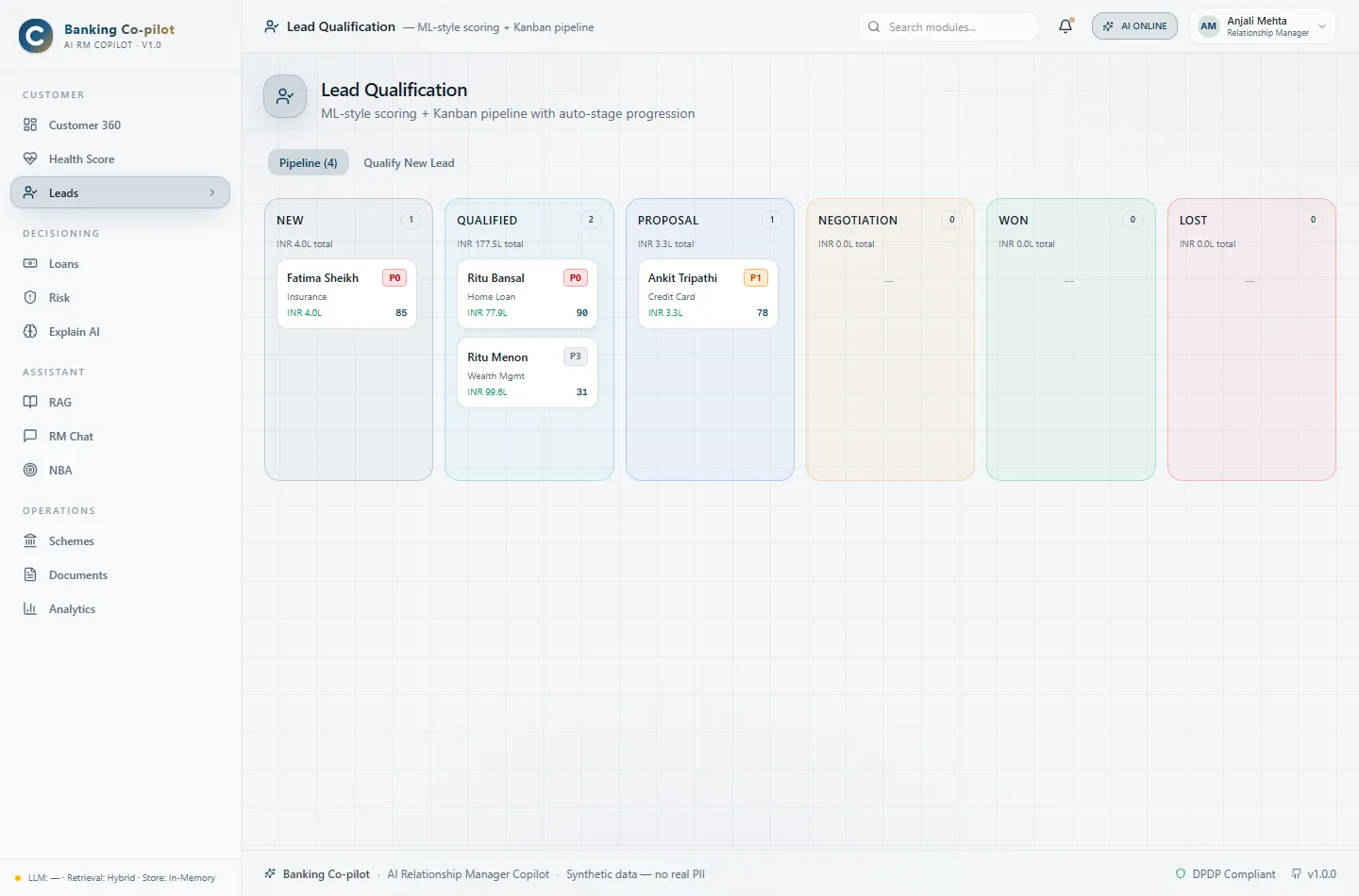 Lead Qualification module showing a six-column Kanban pipeline — New, Qualified, Proposal, Negotiation, Won, Lost — with scored lead cards and stage totals