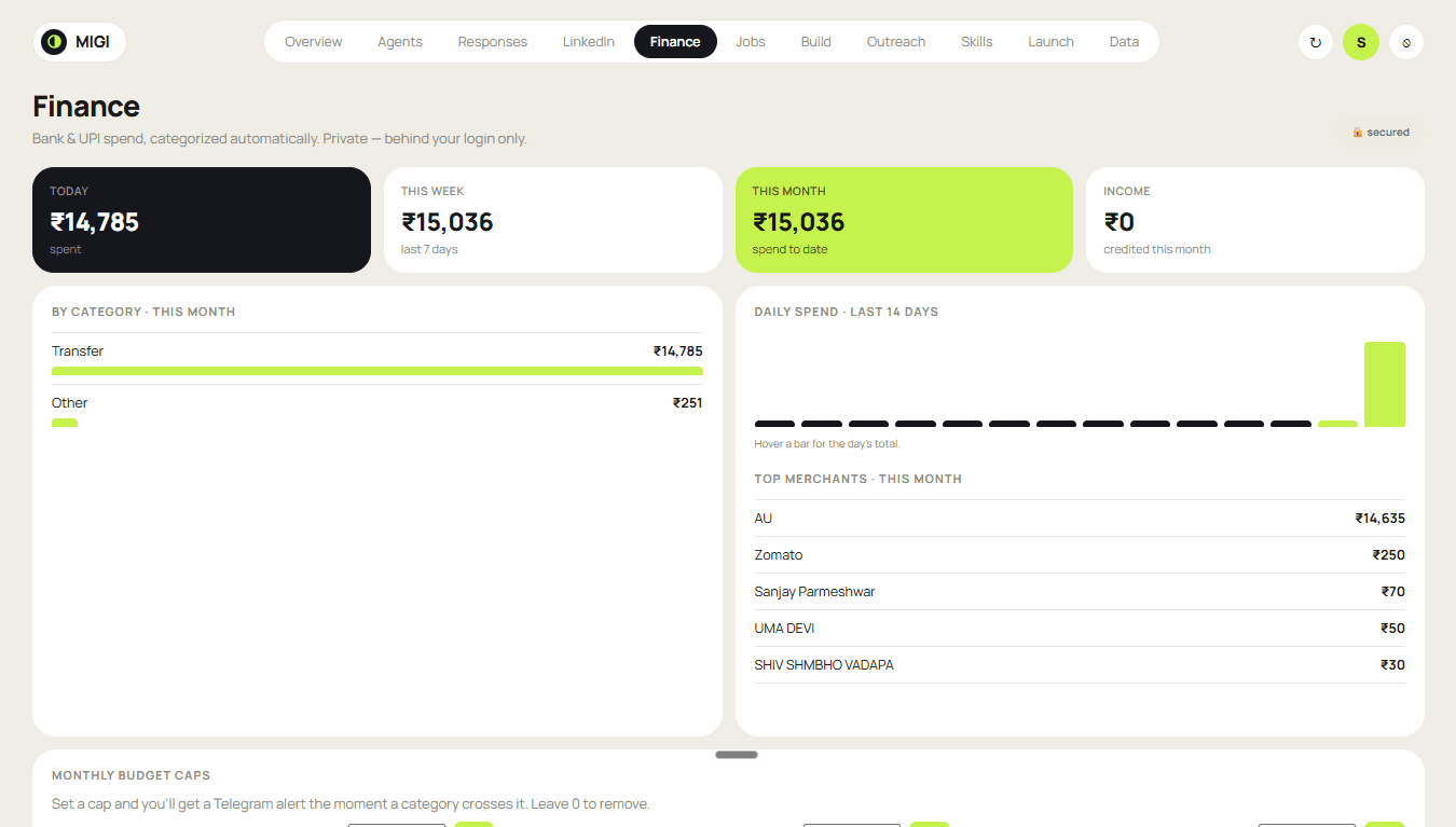 The Migi dashboard Finance tracker — today / week / month spend, categories, top merchants, daily-spend chart and budget caps