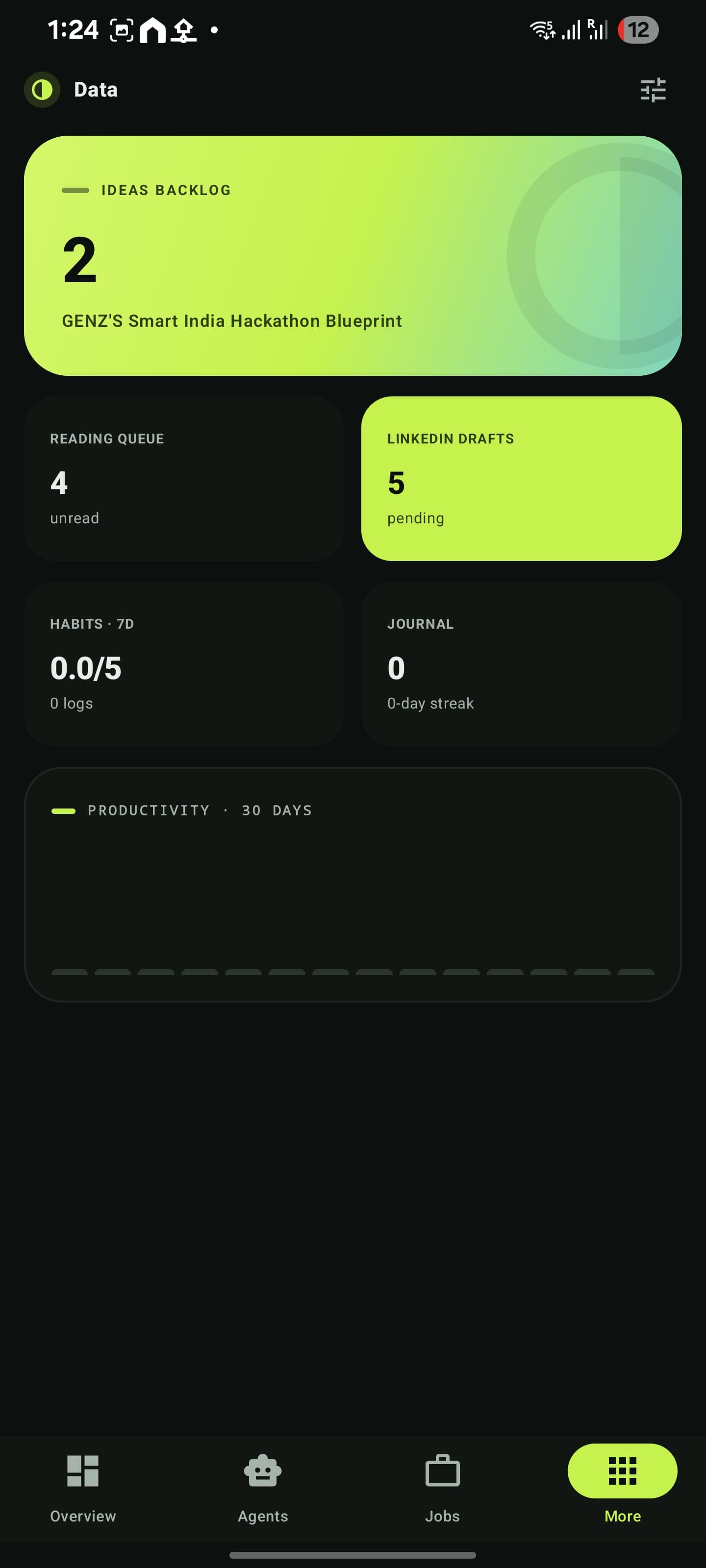 MIGI data