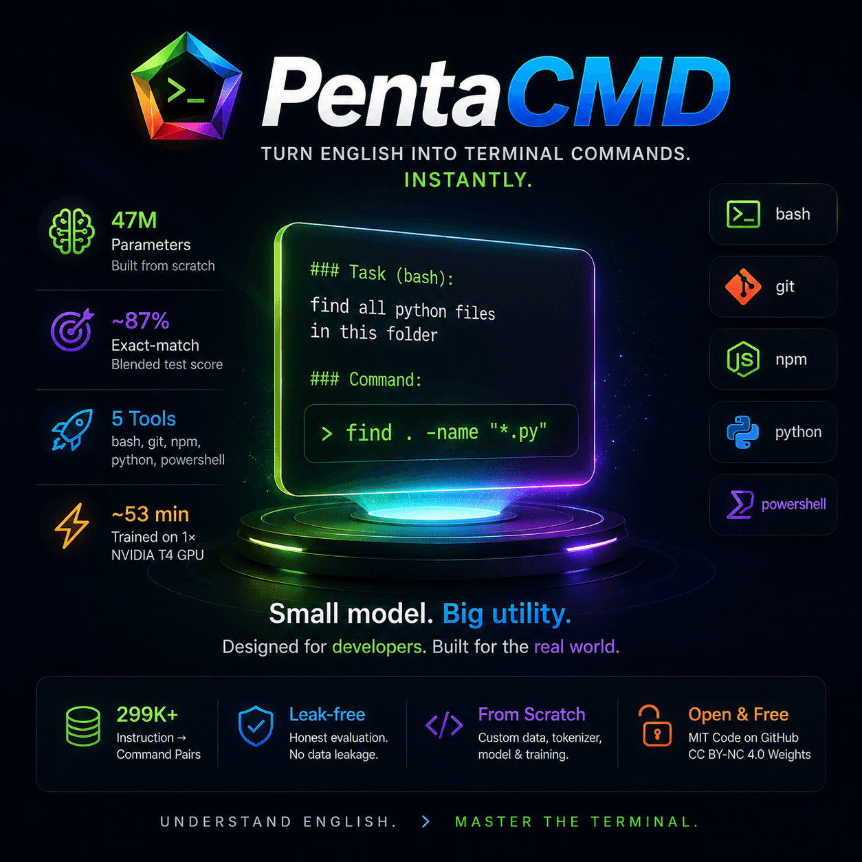 PentaCMD — turn English into terminal commands, instantly.