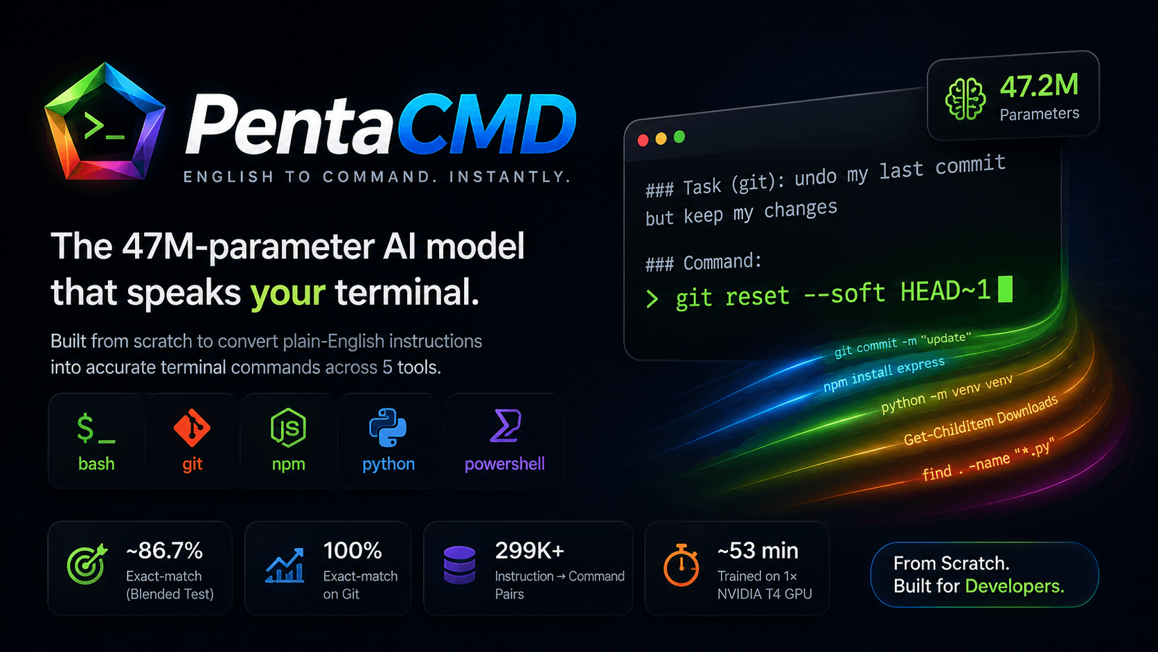 PentaCMD-47M preview