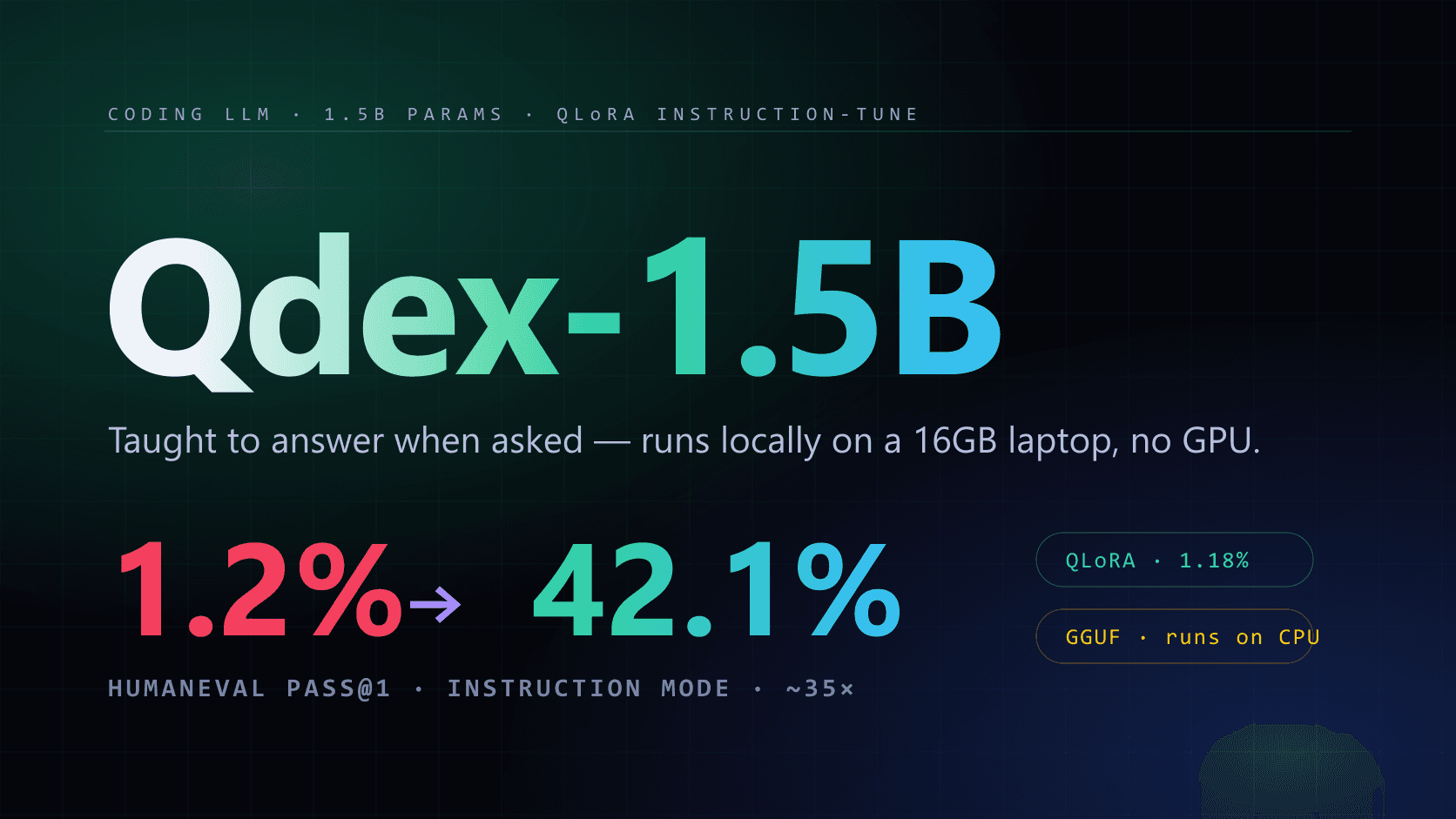 Qdex-1.5B preview